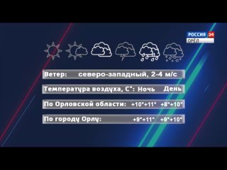 ️ Ожидаются дожди: погода в Орле и Орловской области на 17 апреля