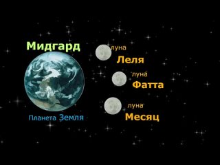 Фильм МИДГАРД Даария-Асгард Даарийский-первый великий потоп-Беловодье-Рассения-Асгард Ирийский