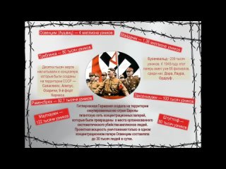 11 апреля -  Международный день освобождения узников фашистских концлагерей..mp4