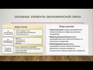 Лекция по обществознанию №15. Экономическая сфера жизни общества