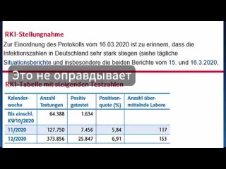 Людей в Германии во время пандемии коронавируса наглым образом обманывали, водили за нос, опираясь на заключения Института Робер