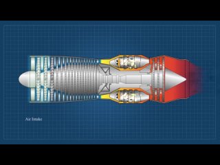 Авиационные двигатели - что Вы о них знаете? - какие их типы бывают?