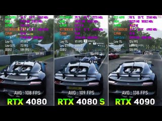 Тест видеокарт в 8 играх 4K: RTX 4080 vs RTX 4080 SUPER vs RTX 4090