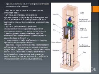 Что делать в сложной ситуации в лифте (2)