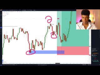 30. How to Catch Reversal Trades (Trading Plan) - 4