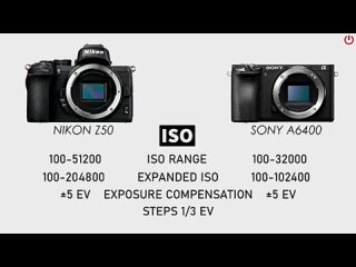 Nikon Z50 vs Sony A6400 _ Full Comparison. Обзор в сравнении!