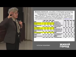 Наталья Зубаревич- Регионы в новых экономических условиях