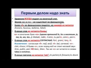 Французский язык. Уроки французского #6 - Правила чтения. Краткое пособие (1) Gayane Khachaturian