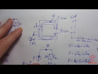 Урок 20. Магнитная индукция, магнитный поток, магнитная цепь