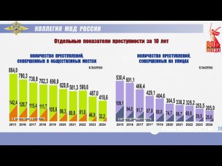 «На украине сосредоточены целые производства по мошенническому выкачиванию денег россиян»    Глава МВД России... (видео)