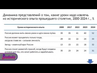 Россияне хотят от государства самобытности, борьбы с коррупцией и с надеждой смотрят в будущее — РАН провела большое... (видео)