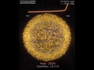 🌍 Сколько на самом деле спутников на орбите? Больше, чем вы думаете    Еще в 1990-х годах вокруг Земли находилось... (видео)