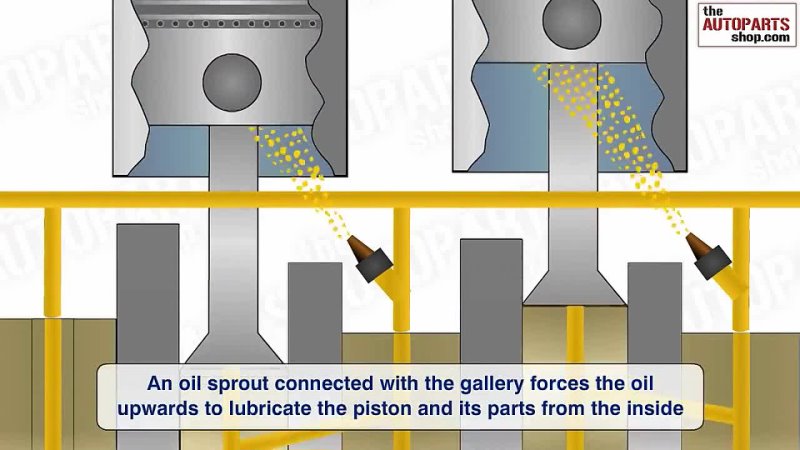 How Engine Lubrication System