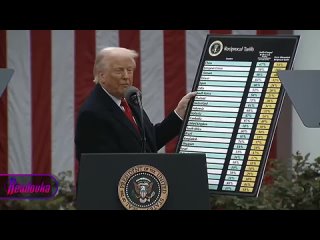 Трамп объявил чрезвычайное положение в США и ввел торговые пошлины практически для всего мира. Как они высчитывались —... (видео)