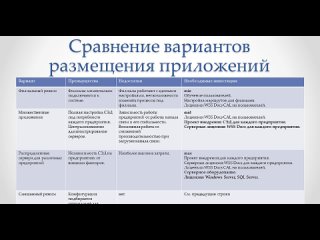 Режим Федерации WSS Docs