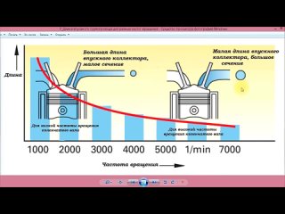 1 Газообмен в современном бензиновом двигателе