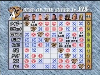 [] NJPW 40th Anniversary Tour Best Of The Super Junior XIX Tag 9 - PAC vs Prince Devitt