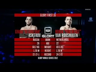 Аскеров - Росмален