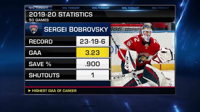 NHL Tonight: Bobrovsky Outlook Jan 11, 2021