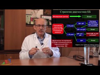 Что делать если Вас укусил клещ - последние Европейские рекомендации CDC и IDSA (2)