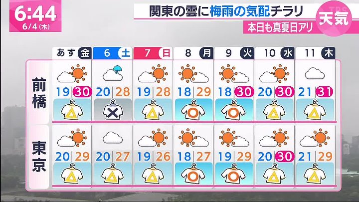 あさチャン 動画 年6月4日 東京アラートで街困惑 ステップ逆戻りもある Youtubeバラエティ動画倉庫