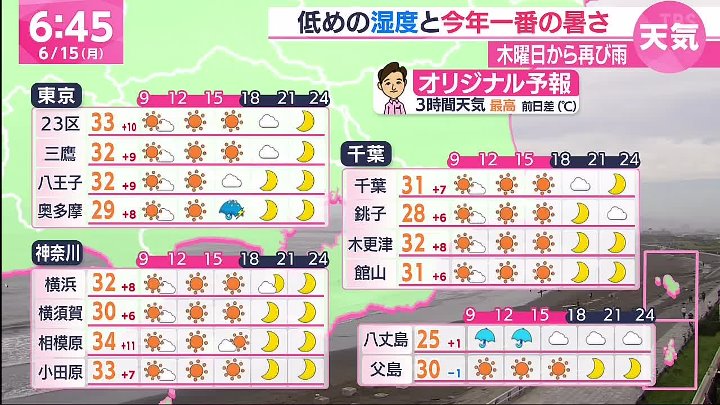 あさチャン 動画 年6月15日 Youtubeバラエティ動画倉庫