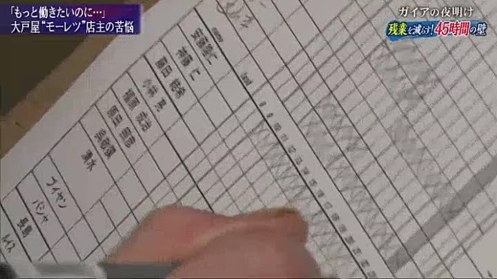 ガイアの夜明け 残業を減らす ４５時間の壁 191210