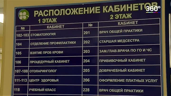Расположение кабинетов в поликлинике 1