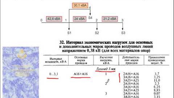 сечение провода вл 110 кв. сечение провода на вл 10 кв. марки проводов для вл 110 таблица. выбор сечения проводов для напряжения 110 кв. сечения проводов вл.