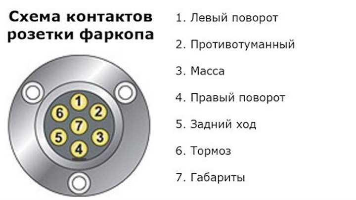 Схема распиновки прицепа автомобиля. Схема подключения автомобильной розетки для прицепа. Распиновка штекера прицепа легкового. Схема подключения автомобильной розетки фаркопа. Схема подключения легкового прицепа.