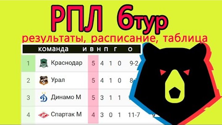 России премьер лига результаты расписание таблица