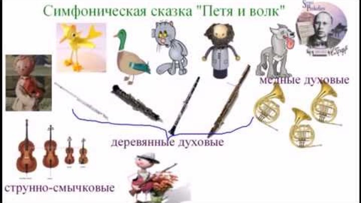 петя из симфонической сказки. композитор симфонической сказки петя и волк. таблица характеристики героев симфонической сказки петя и волк. какие инструменты озвучивают петю. петя струнные смычковые.
