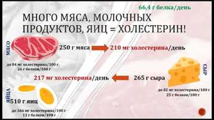 Сколько холестерина в яйце. Источники холестерина. Холестерин в яйцах. Холестерин в мясе. Чему равен индекс холестерина мяса индеек.