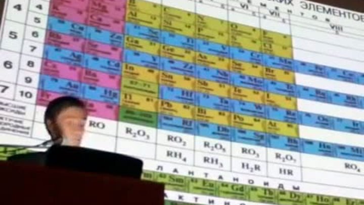 Эфир таблица менделеева почему Эфир в таблице Менделеева