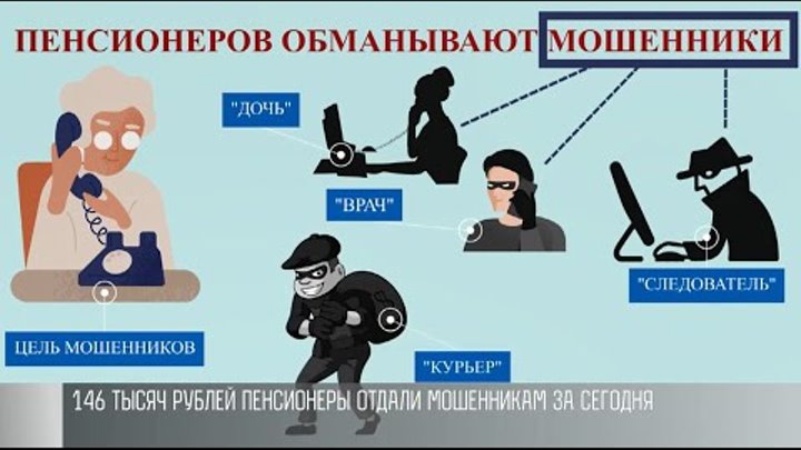 Мошенники новые схемы новости