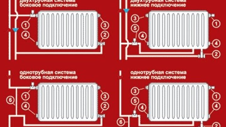 Диагональный отопление радиатор. Подключение радиатора. Подключение радиаторов отопления. Подсоединение радиаторов отопления. Диагональное подключение радиаторов отопления.