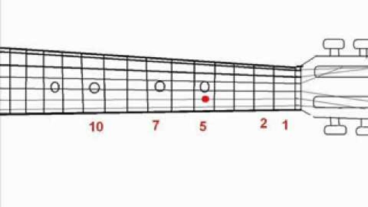 Пираты карибского моря табы на гитаре на одной струне. Пираты карибского моря на гитаре на одной струне. Пираты карибского моря на гитаре 1 струна. Пираты карибского моря табы. Пираты карибского моря на гитаре табы.