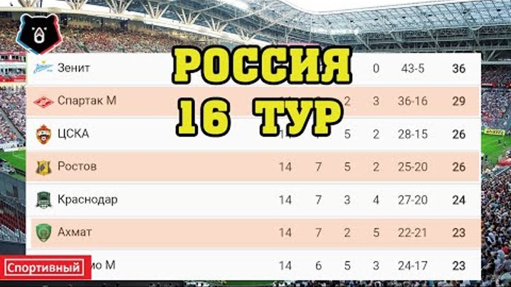 Футбол чр результаты матчей турнирная таблица Роман Бабаев: "Изначально "Вест Хэм"... Интересный контент в группе ★ ЦСКА - КОМ