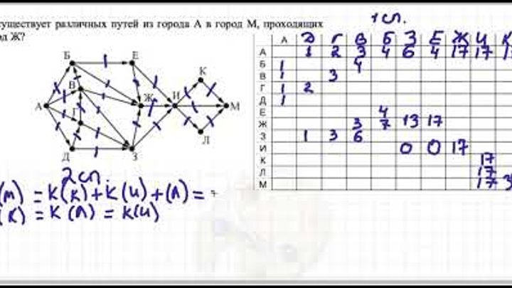 Егэ информатика 2024 год. ОГЭ 15 задание Информатика решение. ЕГЭ Информатика задания. Разбор заданий ОГЭ по информатике. Информатика ЕГЭ разбор заданий