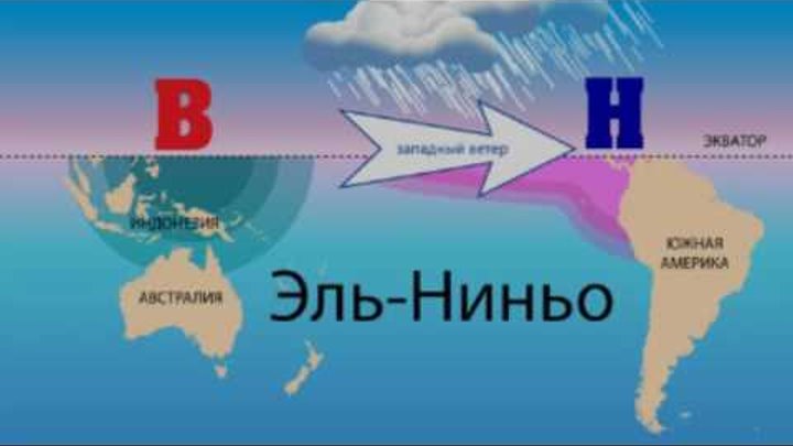 эль нинья и ла нинья. эль-ниньо и ла-нинья. эль-ниньо и ла-нинья. явлений эль-ниньо — ла-нинья. океаническое течение эль-ниньо.