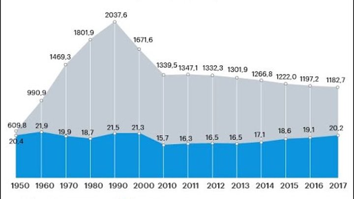 Число больничных организаций. Число больничных организаций. Число больничных организаций таблица. Число больничных учреждений. Число больничных учреждений.