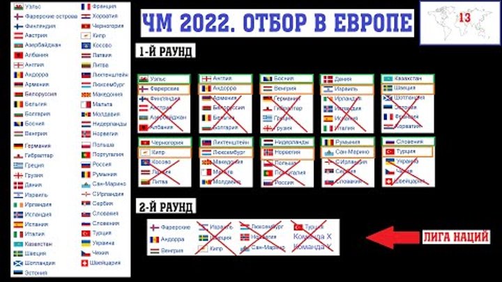Чемпионат мира 2022 таблица матчей Чемпионат мира по футболу 2022. Отбор на разных континентах?... Интересный конте