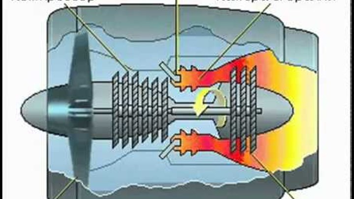 Части двигателя самолета. Двухконтурный турбореактивный двигатель. Камера сгорания реактивного двигателя. Принцип работы реактивного двигателя. Реактивный двигатель схема.