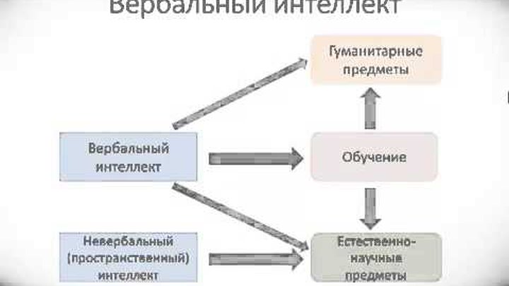 Вербальное задание в психологии. Вербальное задание в психологии. Вербальное взаимодействие. Вербальное задание в психологии. Вербальное задание в психологии.