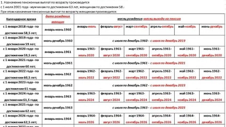 Пенсия в казахстане в каком возрасте