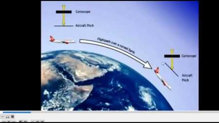 схема полета на луну аполлон. вокруг земли. зачем летают самолеты. полет вокруг земли. «параболические» полёты на самолётах.