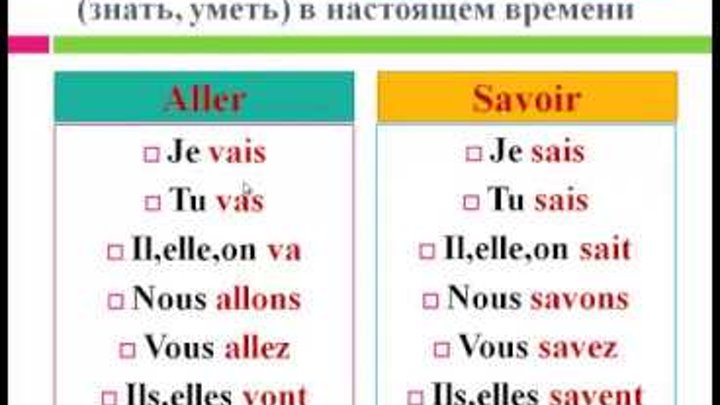 Паст симпл проспрягать. Глаголы ii спряжения. Хочется спряжение глагола. Спряжение глагола пошла. Спряжение глагола хотеть.