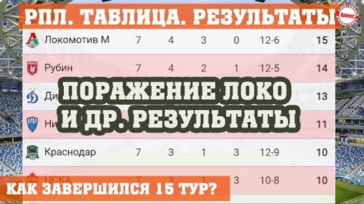 Апл расписание 15 тура. Российская премьер лига расписание матчей. Расписание 15 тура. Апл календарь игр. Расписание 5а макеевка.