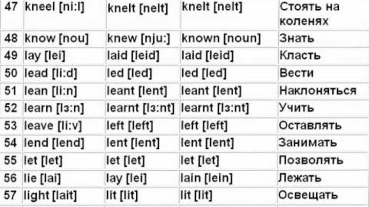 Третья форма неправильных глаголов. Вторая форма глаголов в английском языке таблица. Таблица неправильных глаголов в англ языке. Learn транскрипция. 2 форма глагола в английском языке.