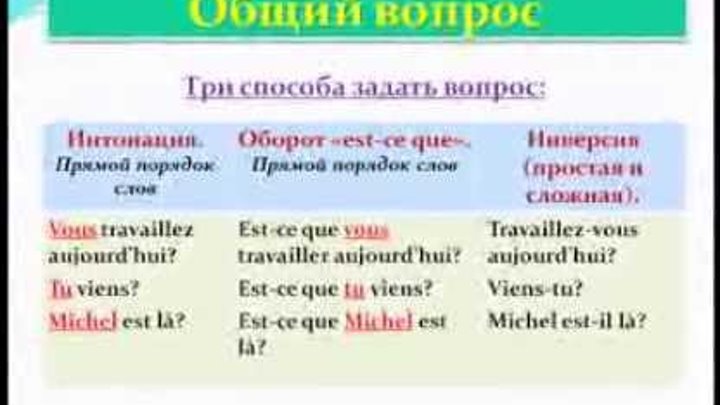 типы вопросов во французском языке таблица. вопросы во французском языке. инверсия во французском языке в вопросе. вопросительные слова во французском языке. вопросы во французском языке.